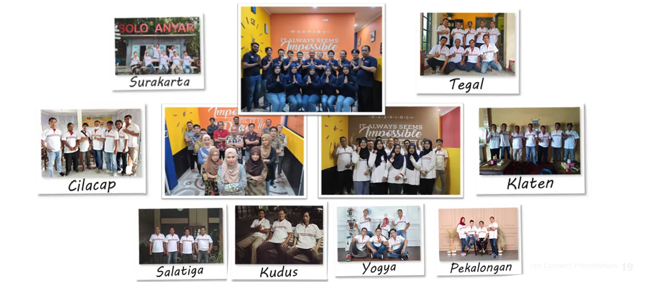 Daftar Cabang Teleanjar Mitra Global
