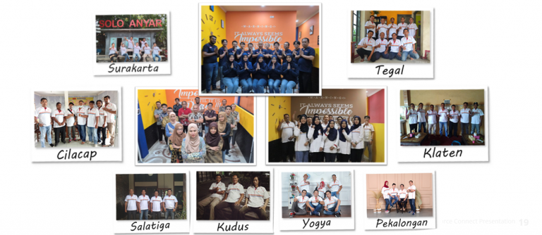 Daftar Cabang Teleanjar Mitra Global